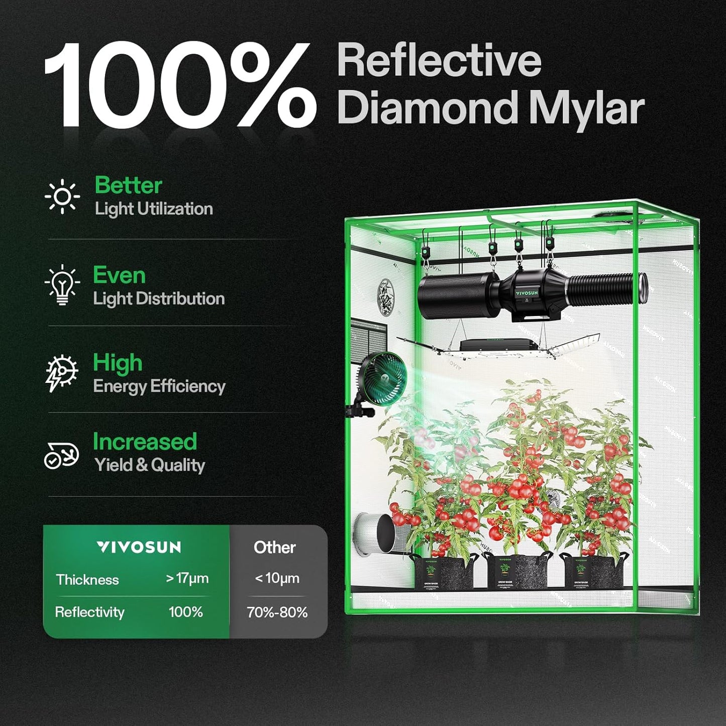 VIVOSUN S448 4x4 Grow Tent,