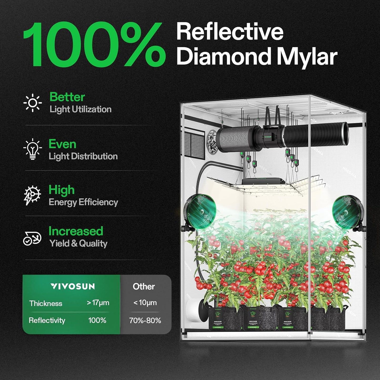 VIVOSUN S448 4x4 Grow Tent,