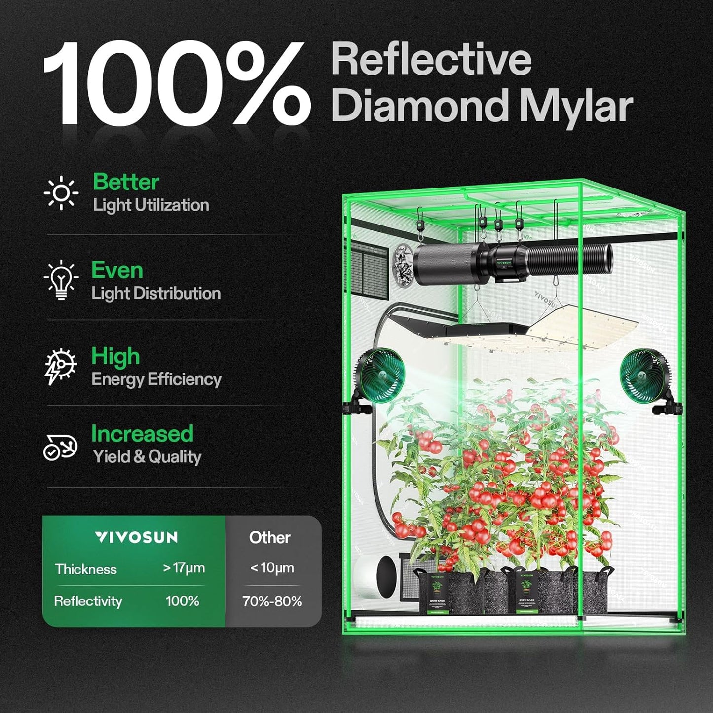 VIVOSUN S448 4x4 Grow Tent,