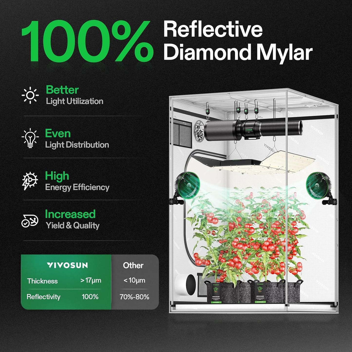 VIVOSUN S448 4x4 Grow Tent,