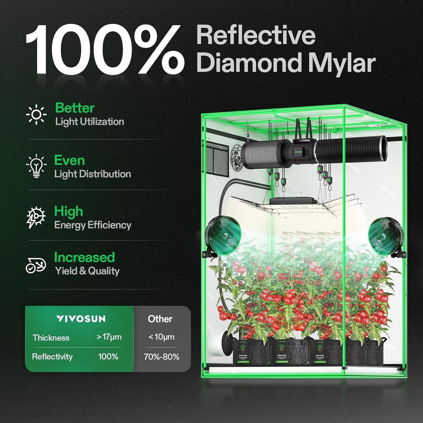 VIVOSUN S448 4x4 Grow Tent,