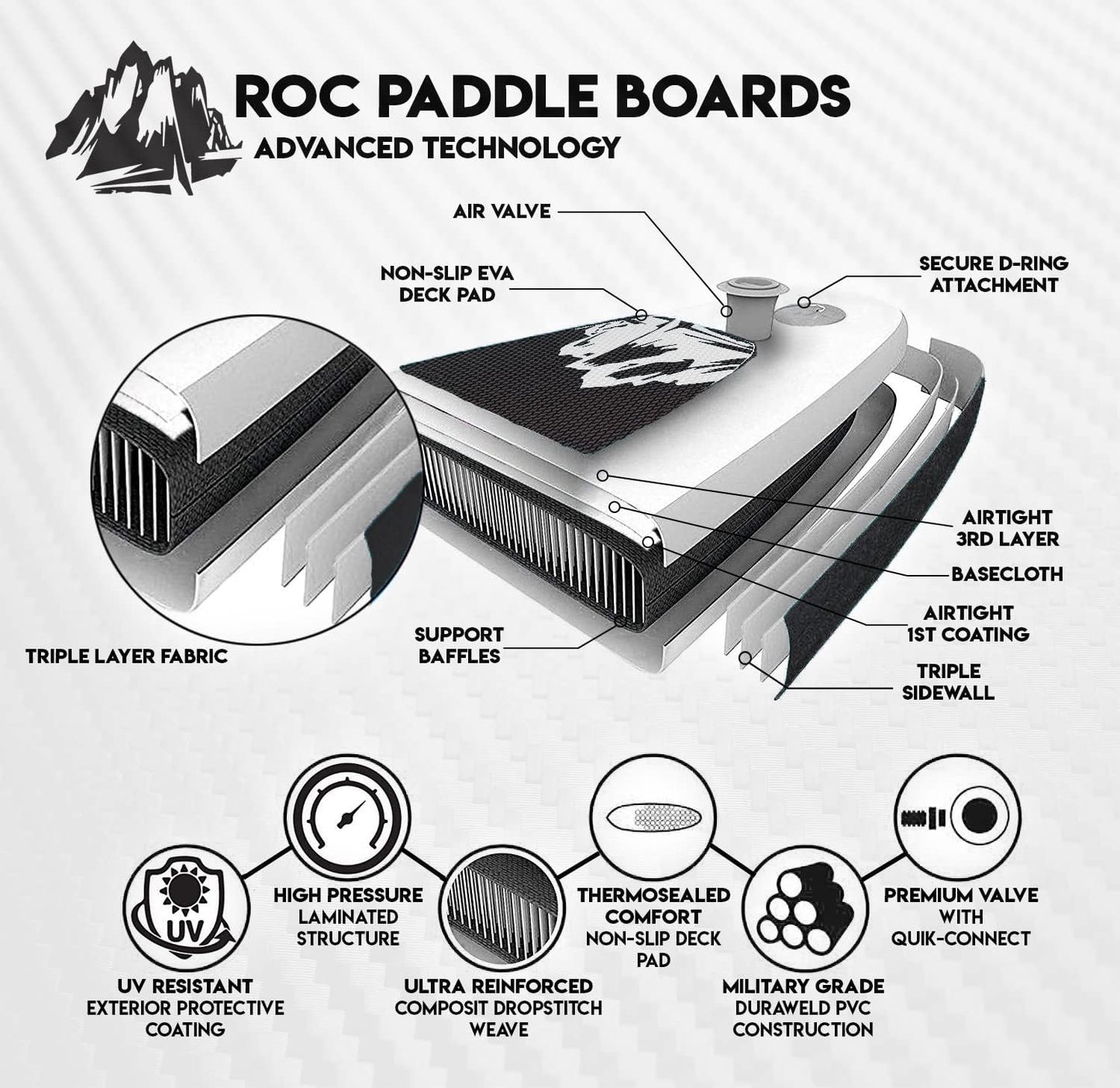 Roc Inflatable Stand Up Paddle Boards