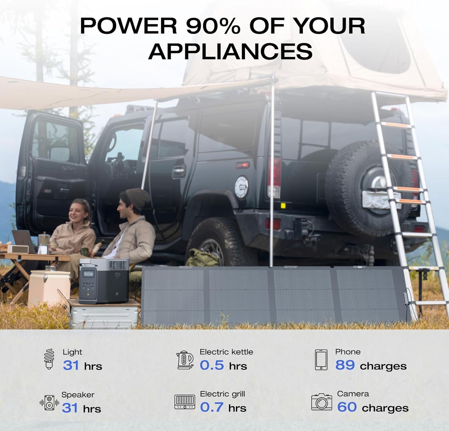 EF ECOFLOW Solar Generator DELTA2 with 220W Solar Panel