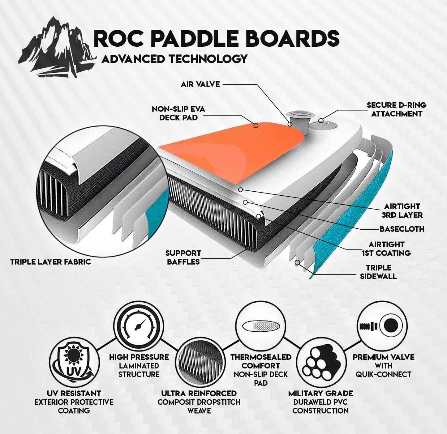 Roc Inflatable Stand Up Paddle Boards