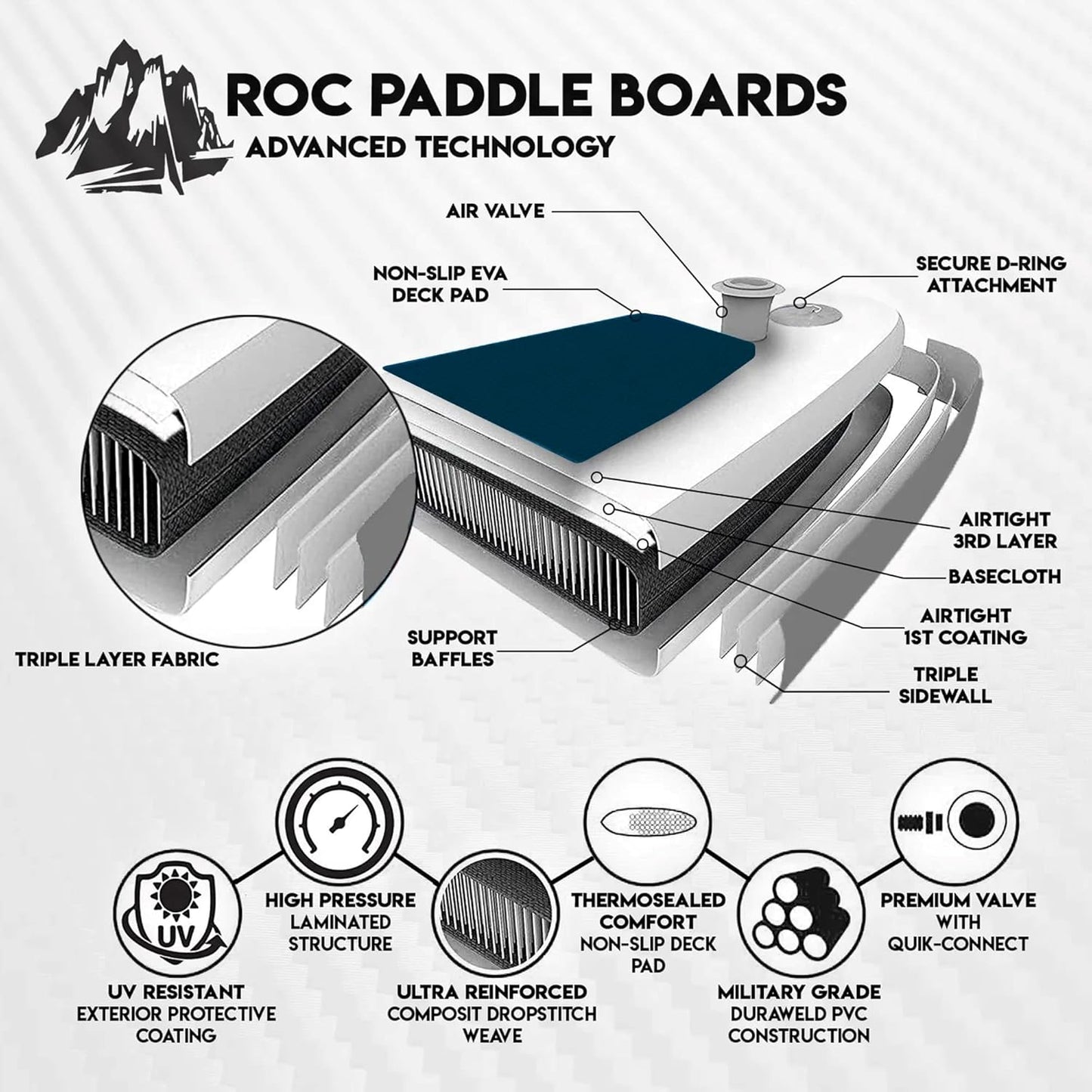 Roc Inflatable Stand Up Paddle Boards