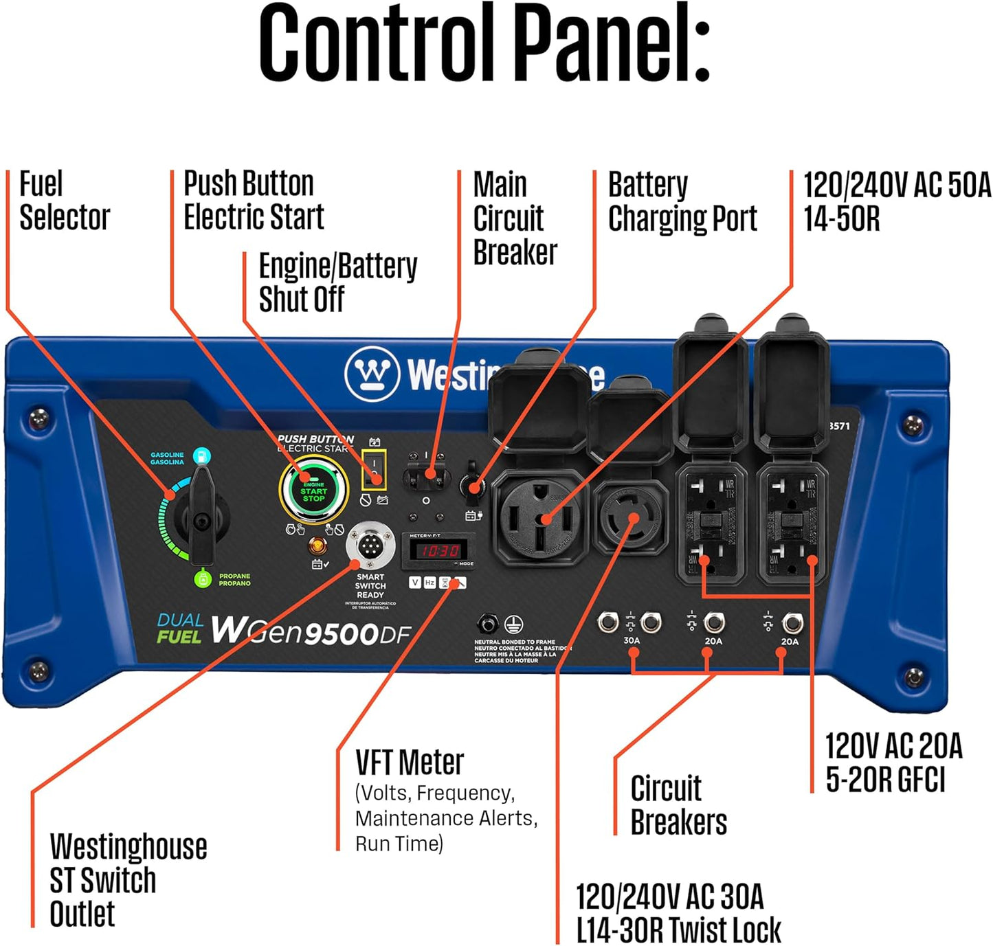 Dual Fuel Home Backup Portable Generator